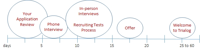 recruiting