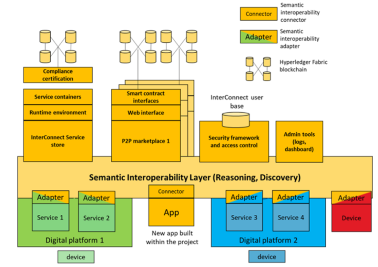 The interoperability of smart grids and smart buildings through use ...