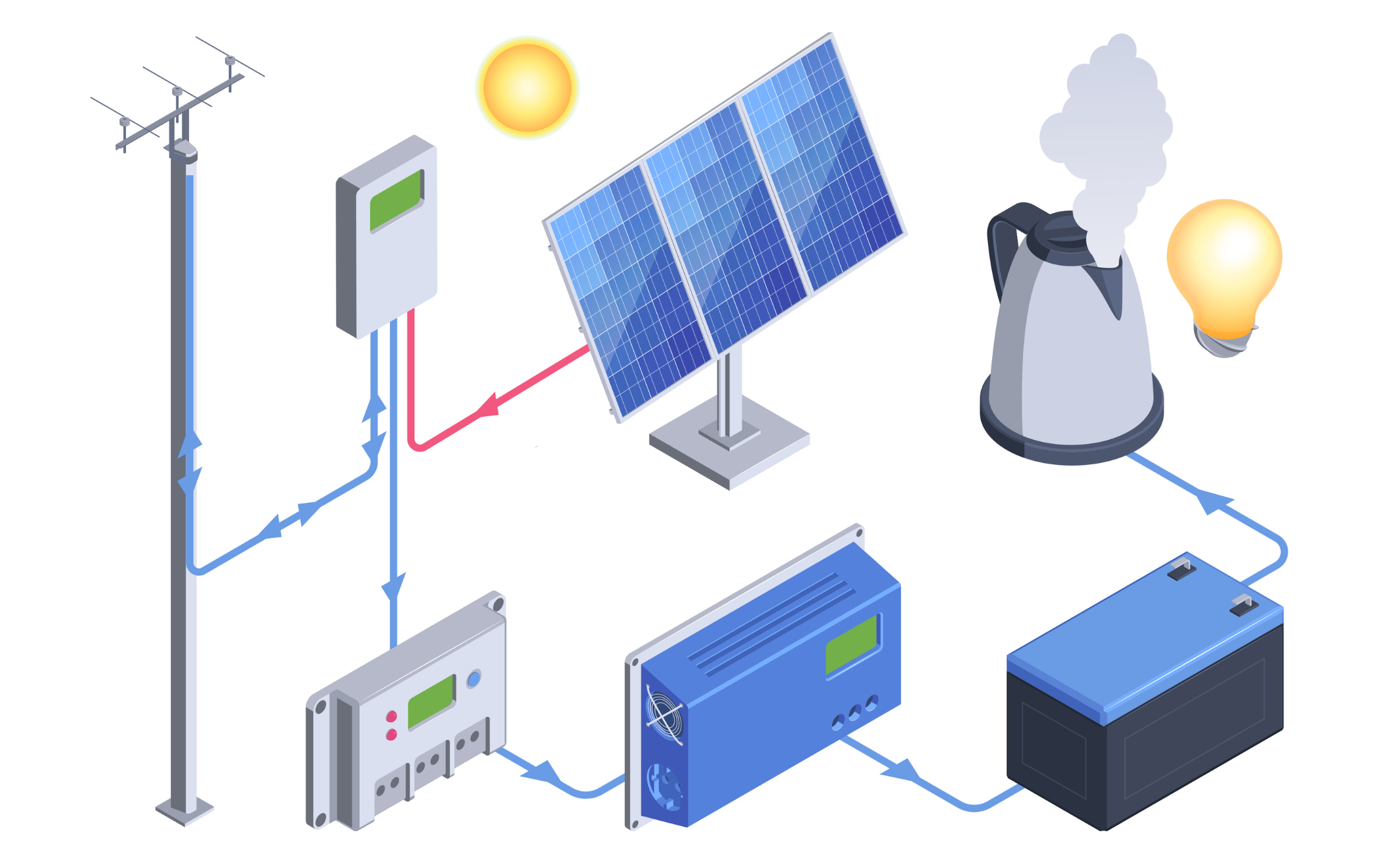 Enabling the interoperability of Linky local data (TIC) using the