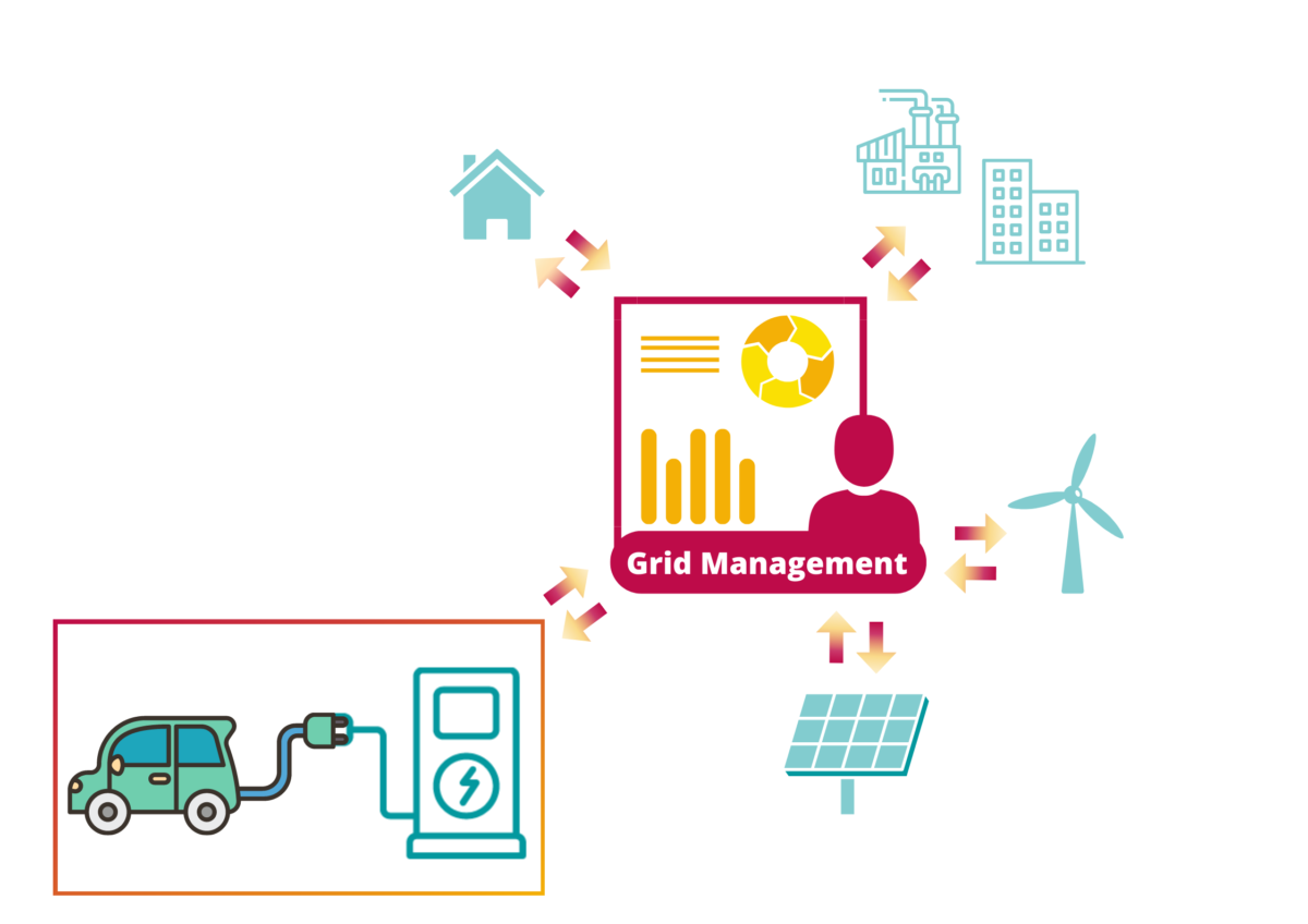 ISO 1511820, not only a further step towards bidirectional charging