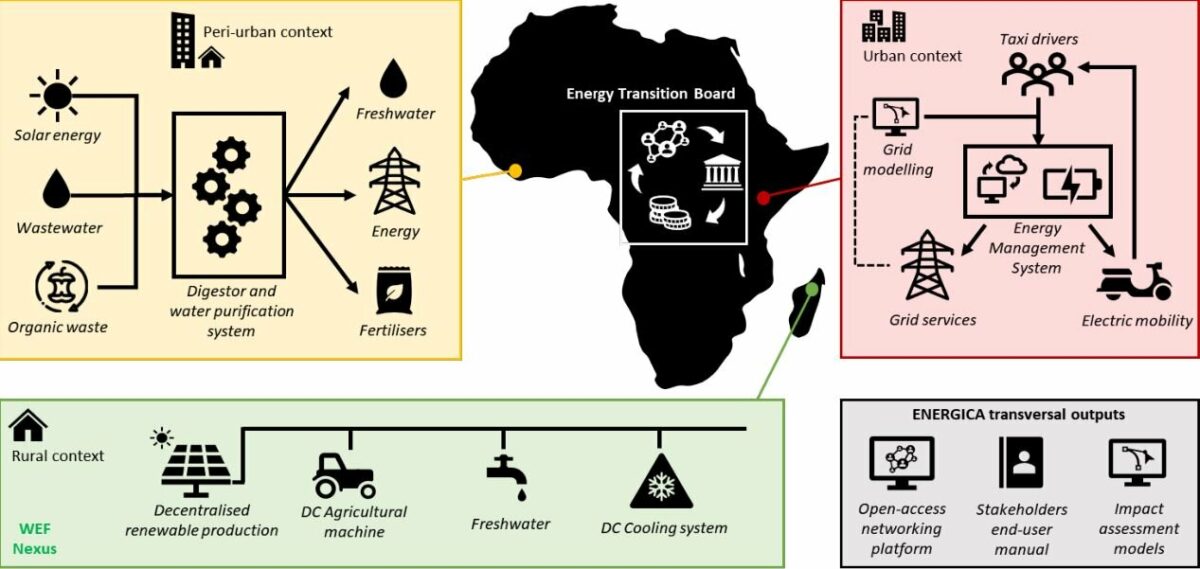 Smart Metering G3 Main Page - Trialog