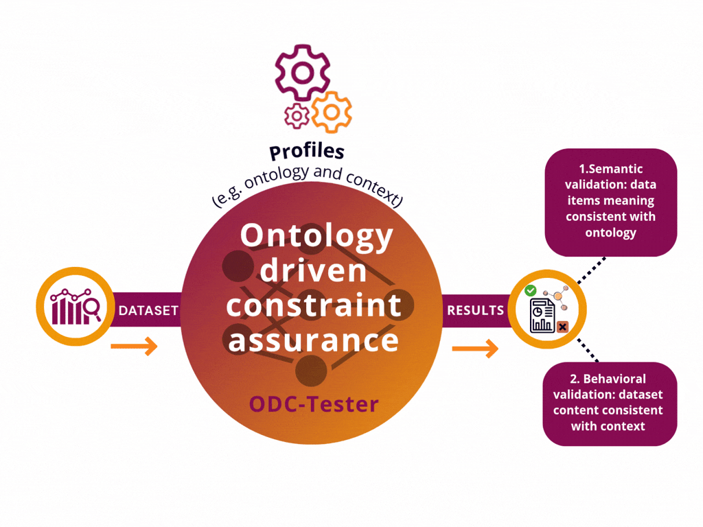 Copie de ODCT DIAGRAM (1)