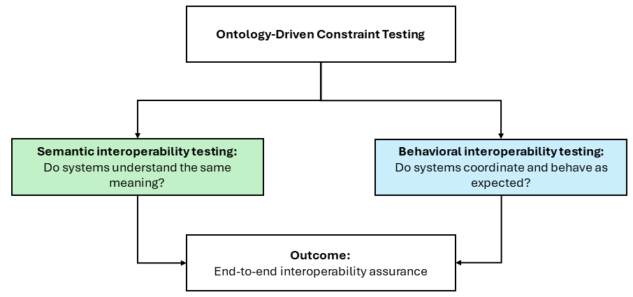 ODC-Tester_Capability